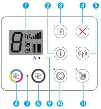 HP DeskJet 3700 Printers - Control panel features | HP® Support