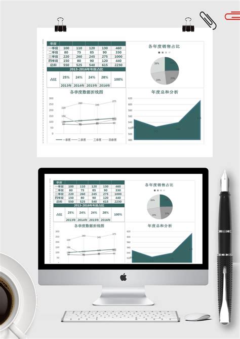 销售数据分析, 销售报表, crm统计分析 - Zoho CRM