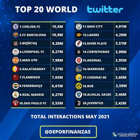 Most Popular Athletes