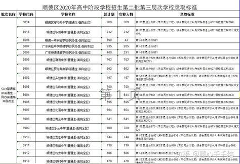2023年广东佛山中考录取分数线是多少