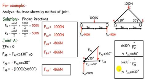 Image result for Truss Joint Method Calculations Using Trigonometry