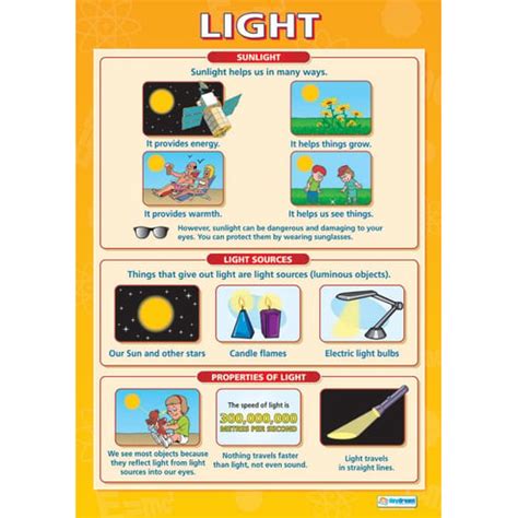 Light Science Poster 的图像结果
