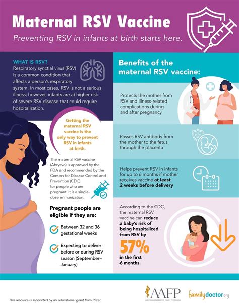RSV (Respiratory Syncytial Virus) - familydoctor.org