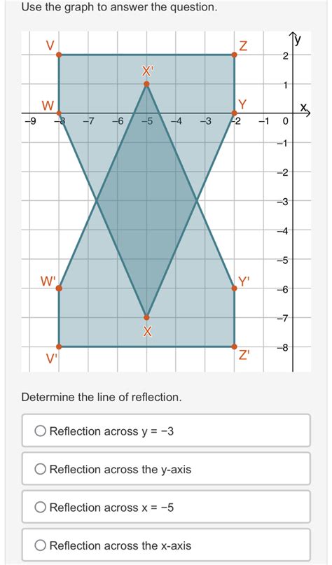 Image result for Reflection Y 1