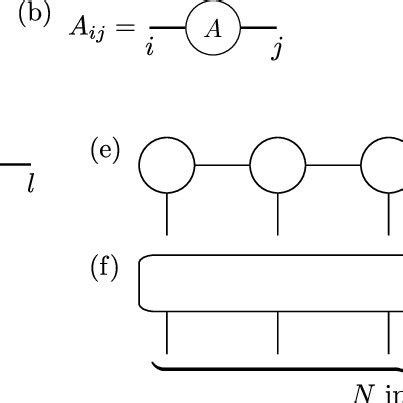 Image result for Tensors Explained