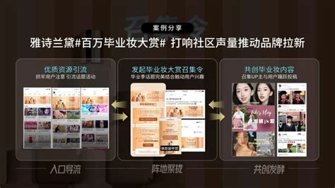 TBWA\BOLT & OMG & OMD联合发布《非典型B站营销指南》 | 营销 | Campaign 中国