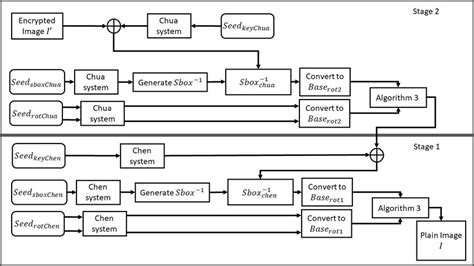Explain Encryption and Decryption Using Flow Chart for Steganography 的图像结果