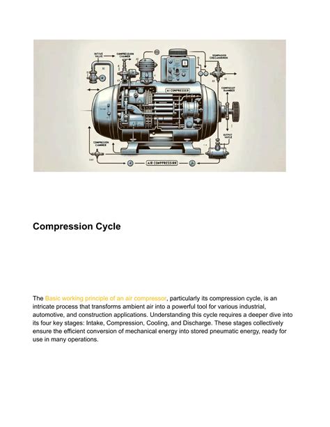 Image result for Compressor Function Principle