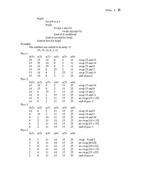 Image result for Cheat Seat for Sorting Methods in DSA Using Java