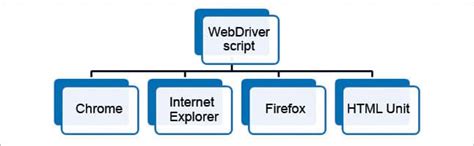 Image result for Selenium Open Source