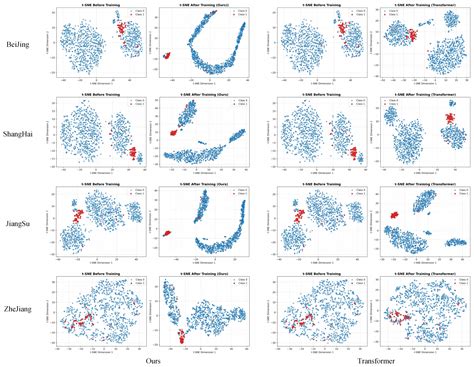 A Structure-Invariant Transformer for Cross-Regional Enterprise ...