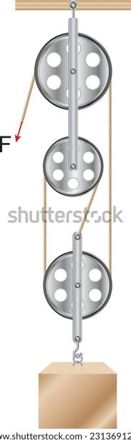Image result for Block Tackle Pulley System