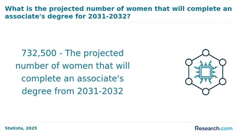 Information Technology Programs 的图像结果