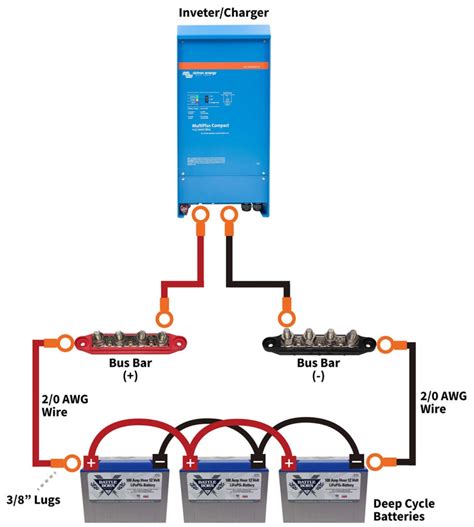 Image result for Inverter Installation