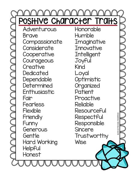 Positive Character Traits Poster