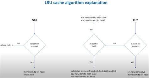 Distributed Cache System Design 的图像结果