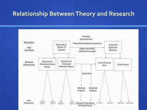 Image result for Explication Technique