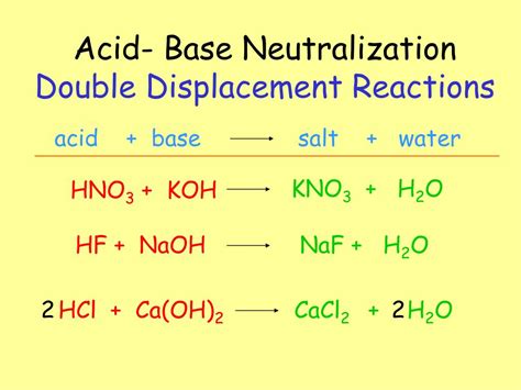 Image result for Acid and Base Neutralization