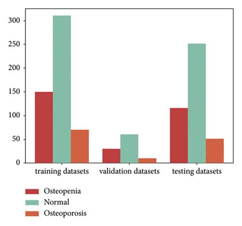 Image result for Distribution of Data Set