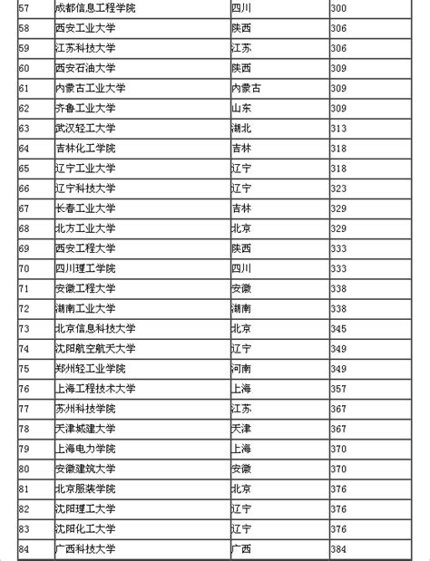 桂林医学院全国排名（2021-2023最新排名）-赶考猫