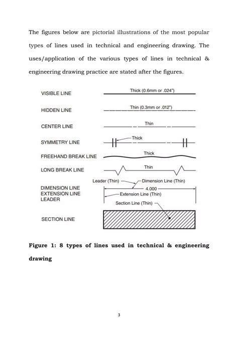 Image result for Technical Drawing Line Types