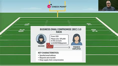 On-Demand Webinar | BLITZING BEC: How Cyber Leaders Sack Email Scams ...