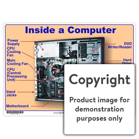 Image result for What's Inside a Computer