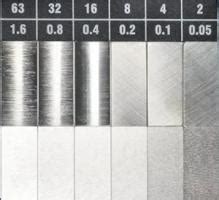 Image result for Stack Alignment