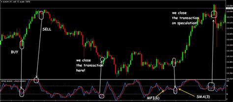 Python Money Flow Index 的图像结果
