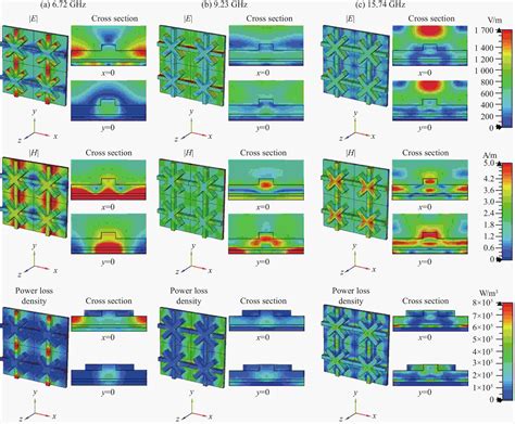 ABAP Flat Structure 的图像结果