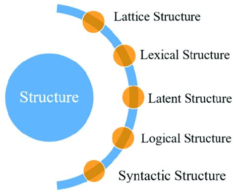 Stuture Types 的图像结果