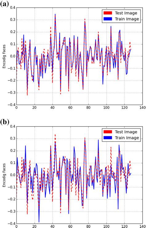 Image result for Comparison of Video Coding