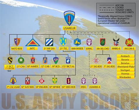 U.S. Army Europe 的图像结果