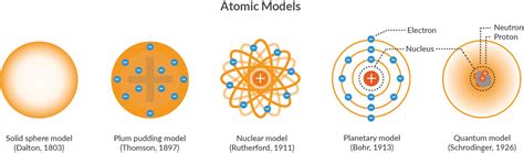 Image result for He Element Atomic Model
