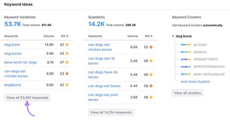 How To Build Site Authority and Multi-Channel Relevance in the Age of AI