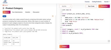 Image result for Ankit Bansal SQL Questions