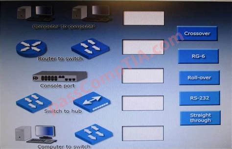Image result for CompTIA Cell Phone Simulation