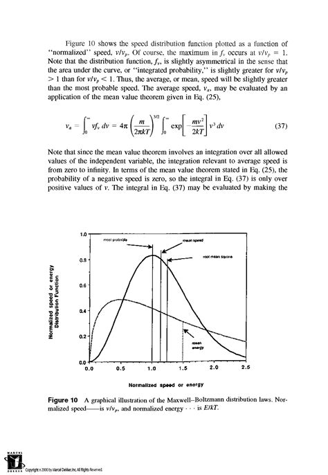 Maxwell Boltzmann Velocity Distribution