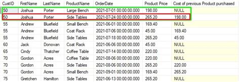 Lead and Lag Windows Function in SQL 的图像结果