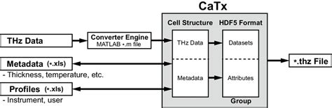 Image result for CATx InProc SQL