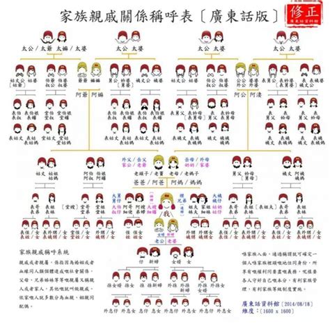 亲戚称呼大全表_写包称呼大全_亲戚图片大全_辈分称呼大全图_看猎奇