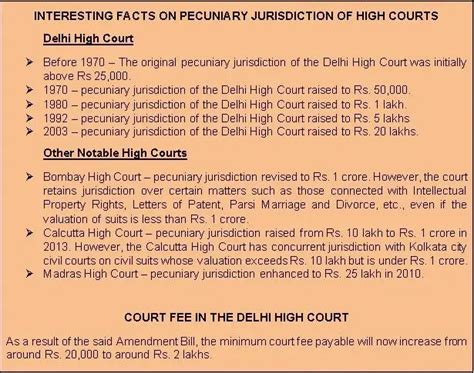 Pecuniary Jurisdiction of the Delhi High Court raised to 2 crores - S.S ...