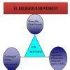 Make a flowchart on Sufi movement & Bhakti Movement - Brainly.in