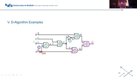 D Algorithm Example 的图像结果