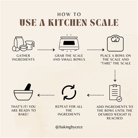 Image result for Baking Scale
