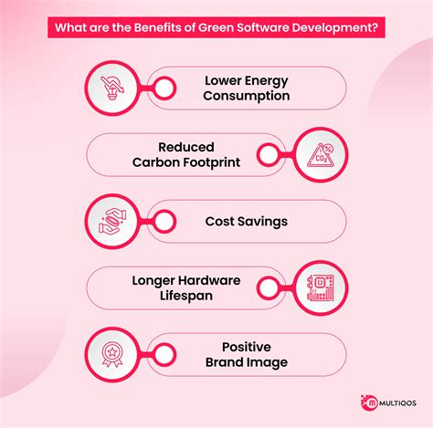 Green Software Development 的图像结果