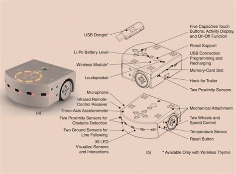 Image result for Open Source Robotics Projects