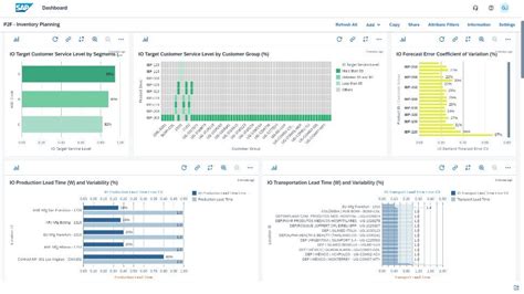 SAP Integrated Business Planning for Supply Chain Price, Features ...
