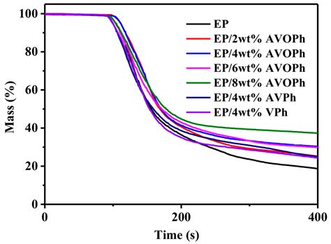 Effect of Layered Aminovanadic Oxalate Phosphate on Flame Retardancy of ...