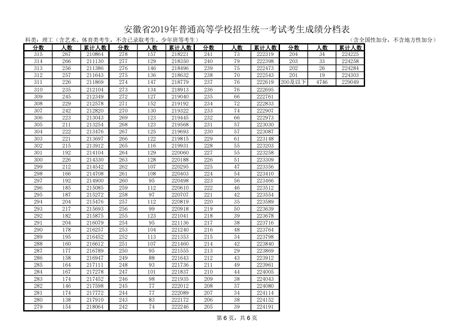 2021年安徽宣城市旌德县初中学业水平考试成绩分档表